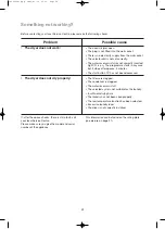 Preview for 32 page of Zanussi ZTE240 Instruction Booklet