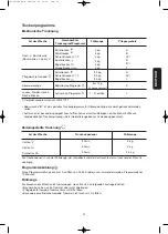 Preview for 41 page of Zanussi ZTE240 Instruction Booklet