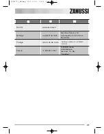 Предварительный просмотр 29 страницы Zanussi ZTE270 Instruction Booklet