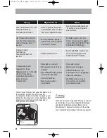 Предварительный просмотр 46 страницы Zanussi ZTE270 Instruction Booklet