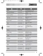 Предварительный просмотр 55 страницы Zanussi ZTE270 Instruction Booklet