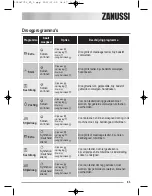 Предварительный просмотр 63 страницы Zanussi ZTE270 Instruction Booklet