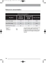 Preview for 105 page of Zanussi ZTE270 Instruction Booklet