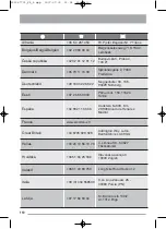 Preview for 111 page of Zanussi ZTE270 Instruction Booklet