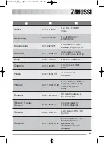 Preview for 112 page of Zanussi ZTE270 Instruction Booklet