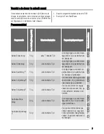 Preview for 7 page of Zanussi ZTE283 User Manual