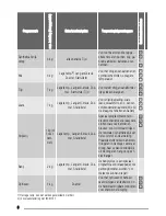 Preview for 8 page of Zanussi ZTE283 User Manual