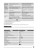 Preview for 13 page of Zanussi ZTE283 User Manual