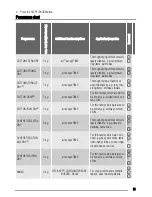 Preview for 21 page of Zanussi ZTE283 User Manual