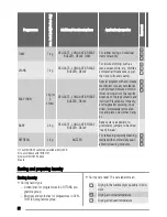 Preview for 22 page of Zanussi ZTE283 User Manual