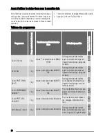 Preview for 34 page of Zanussi ZTE283 User Manual