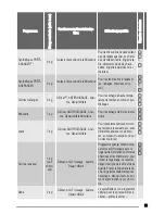 Preview for 35 page of Zanussi ZTE283 User Manual