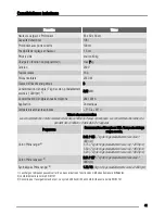 Preview for 41 page of Zanussi ZTE283 User Manual