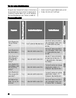 Preview for 48 page of Zanussi ZTE283 User Manual