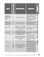 Preview for 49 page of Zanussi ZTE283 User Manual