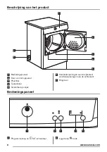 Предварительный просмотр 8 страницы Zanussi ZTE7100PZ User Manual