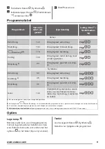 Предварительный просмотр 9 страницы Zanussi ZTE7100PZ User Manual