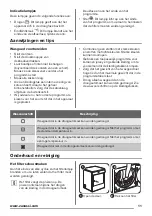 Предварительный просмотр 11 страницы Zanussi ZTE7100PZ User Manual