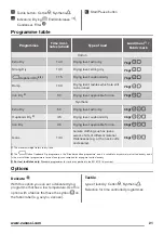 Предварительный просмотр 21 страницы Zanussi ZTE7100PZ User Manual