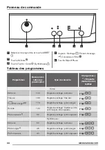 Предварительный просмотр 34 страницы Zanussi ZTE7100PZ User Manual