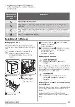 Предварительный просмотр 37 страницы Zanussi ZTE7100PZ User Manual