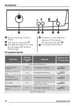 Предварительный просмотр 48 страницы Zanussi ZTE7100PZ User Manual