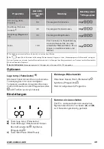 Предварительный просмотр 49 страницы Zanussi ZTE7100PZ User Manual