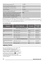 Предварительный просмотр 54 страницы Zanussi ZTE7100PZ User Manual