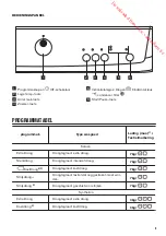 Preview for 9 page of Zanussi ZTE7101PZ User Manual