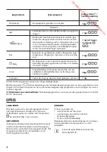 Preview for 10 page of Zanussi ZTE7101PZ User Manual