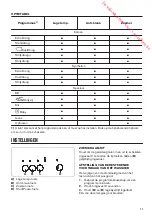 Preview for 11 page of Zanussi ZTE7101PZ User Manual