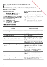 Preview for 14 page of Zanussi ZTE7101PZ User Manual