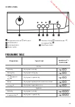 Preview for 23 page of Zanussi ZTE7101PZ User Manual