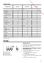 Preview for 25 page of Zanussi ZTE7101PZ User Manual