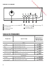 Preview for 38 page of Zanussi ZTE7101PZ User Manual