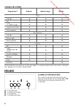 Preview for 40 page of Zanussi ZTE7101PZ User Manual