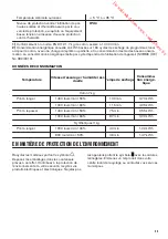 Preview for 45 page of Zanussi ZTE7101PZ User Manual