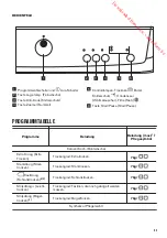 Preview for 53 page of Zanussi ZTE7101PZ User Manual