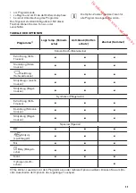 Preview for 55 page of Zanussi ZTE7101PZ User Manual