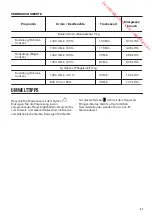 Preview for 61 page of Zanussi ZTE7101PZ User Manual