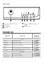 Preview for 8 page of Zanussi ZTE7102PZ User Manual