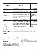 Preview for 9 page of Zanussi ZTE7102PZ User Manual