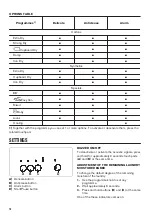 Preview for 10 page of Zanussi ZTE7102PZ User Manual