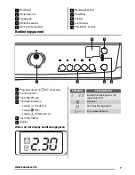 Preview for 7 page of Zanussi ZTEB 288 User Manual