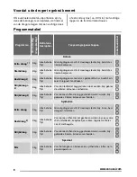 Preview for 8 page of Zanussi ZTEB 288 User Manual