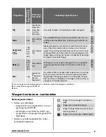 Preview for 9 page of Zanussi ZTEB 288 User Manual