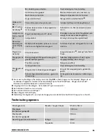 Preview for 15 page of Zanussi ZTEB 288 User Manual