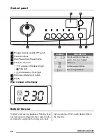 Preview for 22 page of Zanussi ZTEB 288 User Manual