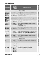 Preview for 23 page of Zanussi ZTEB 288 User Manual