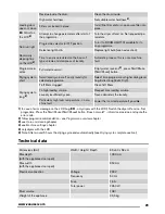 Preview for 29 page of Zanussi ZTEB 288 User Manual